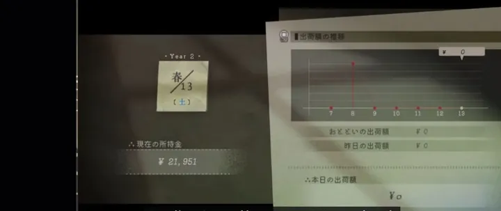 第2章 手順12「就寝して日次結果を閉じる」のゲーム画面